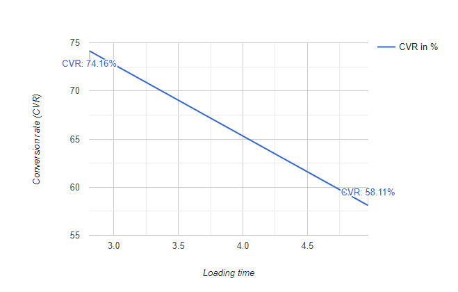 CVR Optimization Mozilla Chart